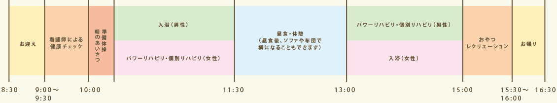 一日の過ごし方