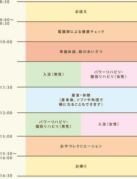 一日の過ごし方