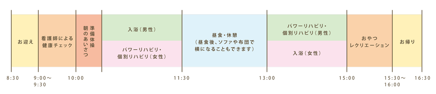 一日の過ごし方