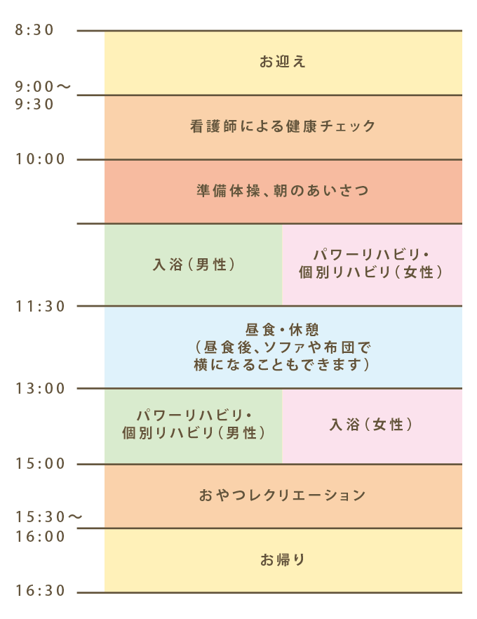 一日の過ごし方